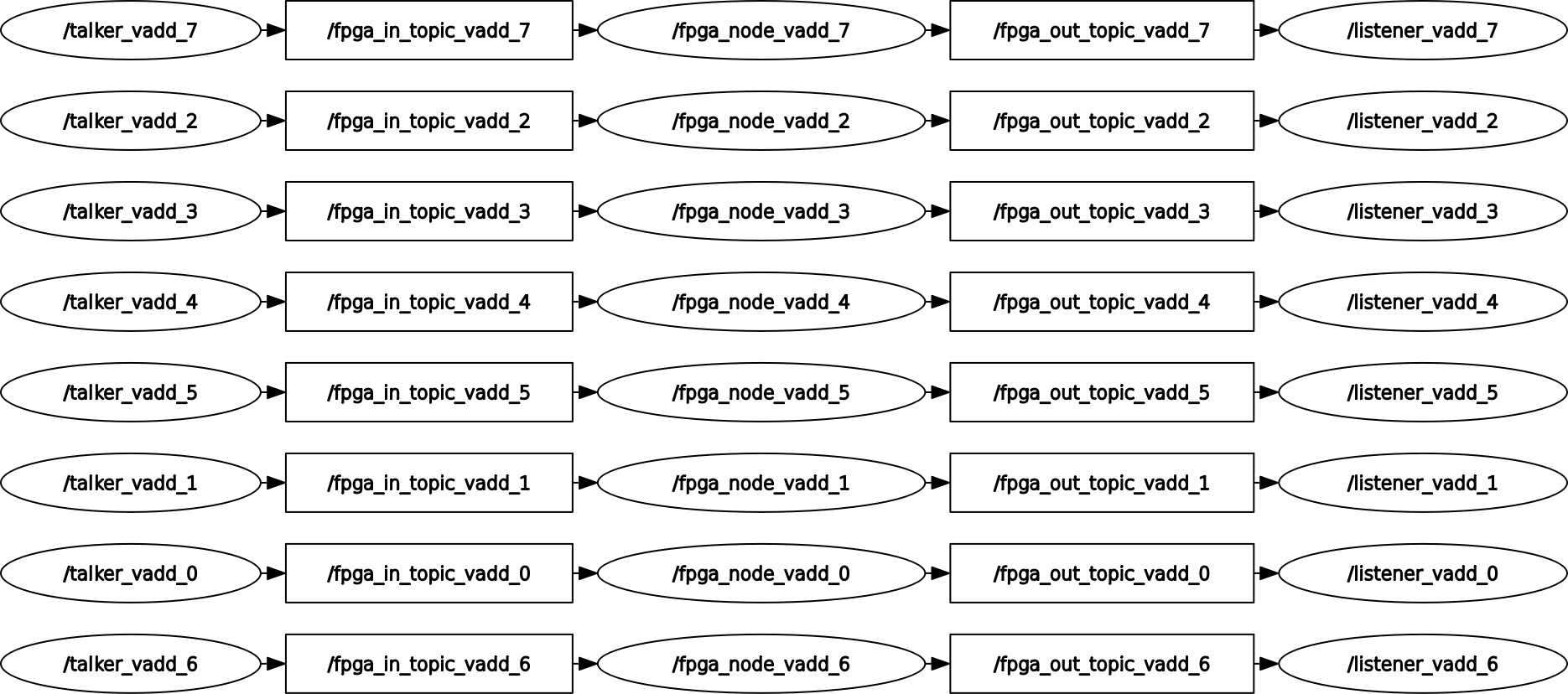rosgraph